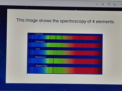analyze the reference images. One is a spectroscopy of four elements and the other is of a mystery