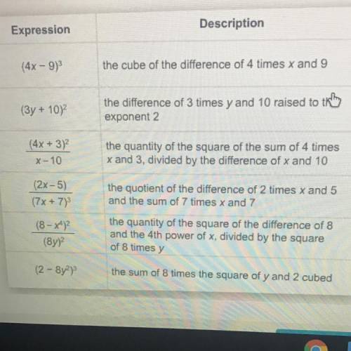 Choose the rows in which the polynomial expression is accurately described.

Expression
Descriptio