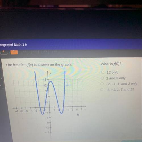 The function f(x) is shown on the graph. 
What is f(0)