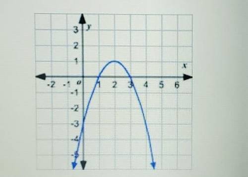 4. Describe the following graph completely

a. Where is the vertex of the parabola? b. Is there a