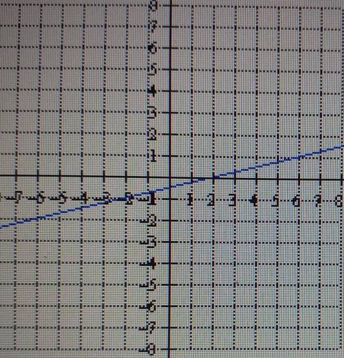 Find slope. a. 4b. -1/4c. 1/4d-4