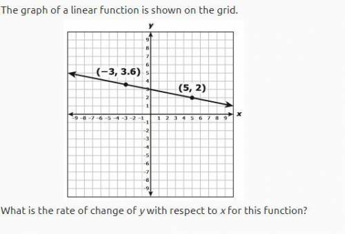 What is the rate of change of y with respect to x for this function?