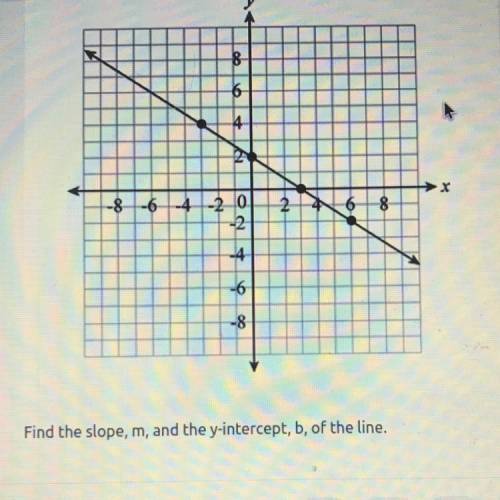 Help me please with the slope,m, and the y intercept,b, of the line.