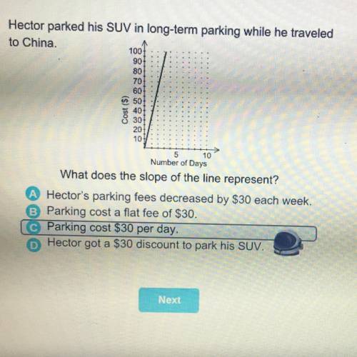 Hector parked his SUV in long-arking while he traveled

to China.
What does the slope of the line