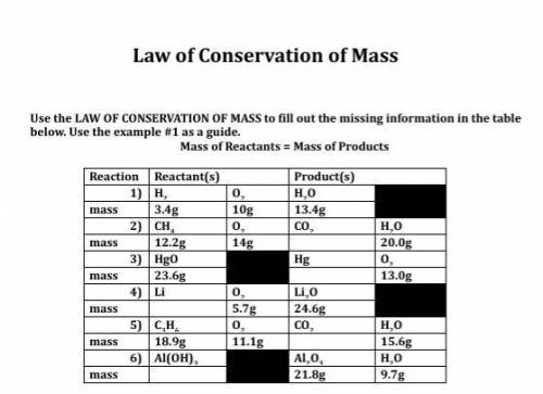 You need to know Law of Conservation of Mass
Lolol Please help asap!
