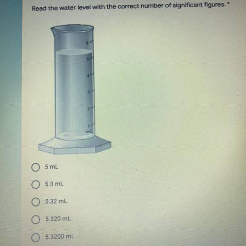 Read the water level with the correct number of significant figures.

1) 5 mL
2) 5.3 mL
3) 5.32 mL