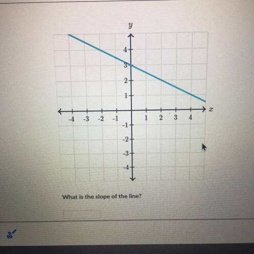 Question: what is the slope?
