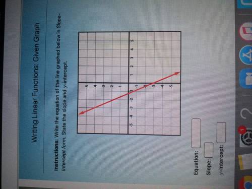 Write the equation of the line graphed below in Slope-intercept form. Start the slope and y-interce