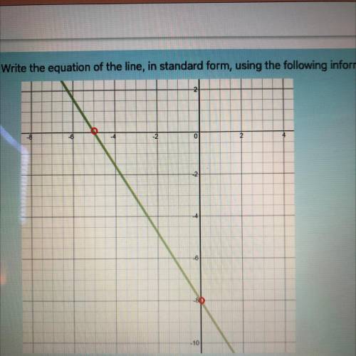 Can someone please tell me what the equation of the line is in standard form by using the graph? I