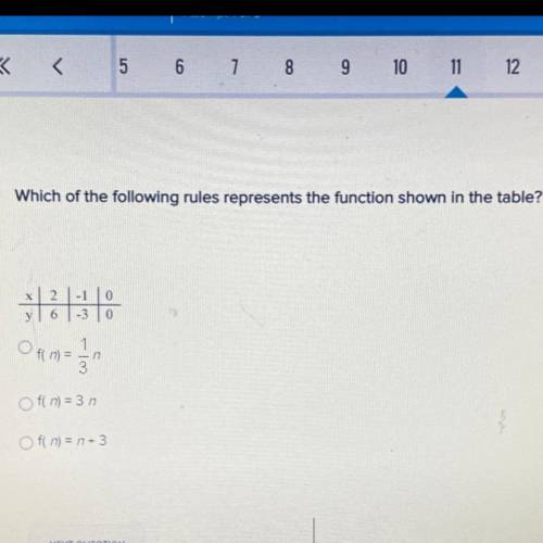 Which of the following rules represents the function shown in the table?

-f(n) = 1/3n
-f(n) = 3 n