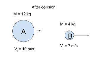 What is the velocity of Car B after collision?