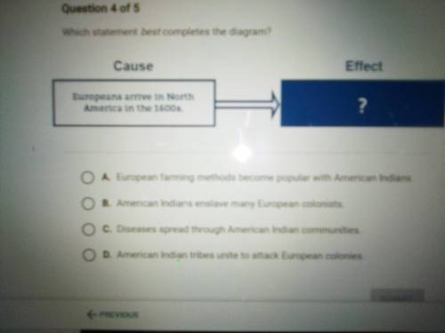 Which statement best completes the diagram

Cause Europeans arrive in the 1600s 
Effect ?
A. Europ