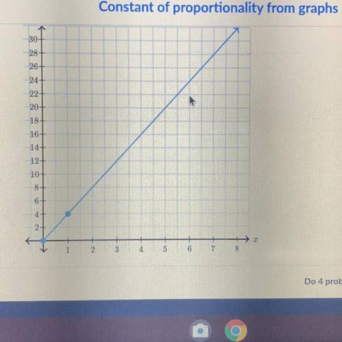 The graph below shows a proportional relationship between X and y what is the constant of proportio