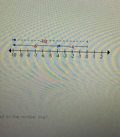 I’ll mark Which problem is being modeled on the number line?

A)(-6) + (-4) = -10
B)(-