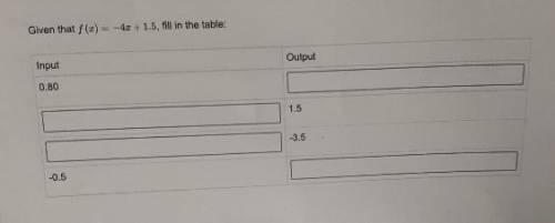 F(x)=-4x+1.5 fill in the table 
Someone help please.