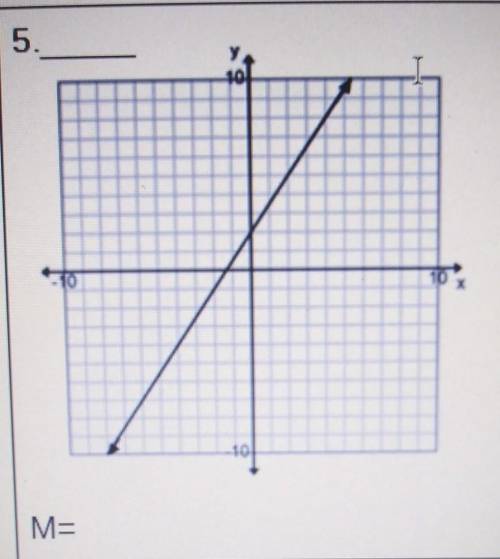 How do i solve this slope of a line from a graph?