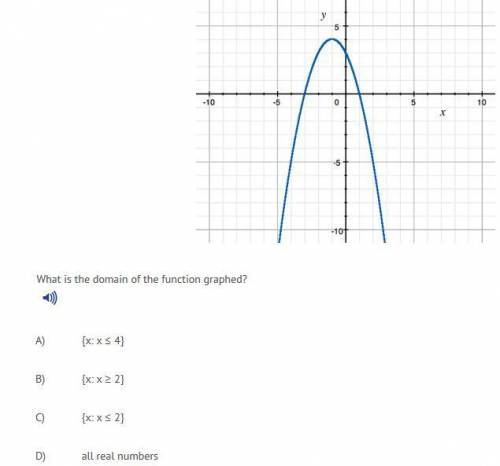ANSWER>> WHAT IS THE DOMAIN OF THE FUNCTION GRAPHED?<