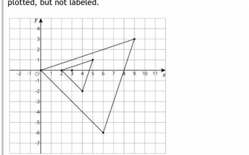 The smaller triangle is dilated to create the larger triangle. The center of dilation is plotted, b