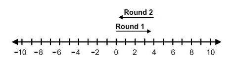 The number line represents Allie’s scores in the first two rounds of a card game.

Use the drop-do