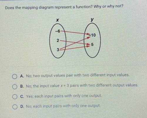 Does the mapping diagram represent a function? Why or why not?