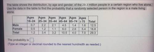 The table shows the distribution, by age and gender, of the 29.3 million people in a certain regi