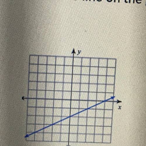 What is the slope of the line on the graph?

A. 1/2
B. -1/2
C. 2
D. -2