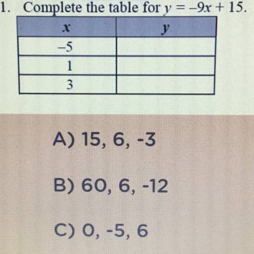 1. Complete the table for y= -9x+15
A)15,6,-3
B)60,6,-12
C)0,-5,6
D)15,60,-6