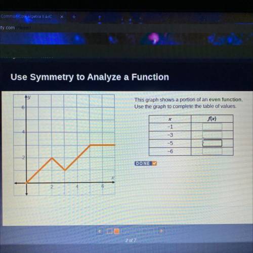 Ty

This graph shows a portion of an even function,
Use the graph to complete the table of values,