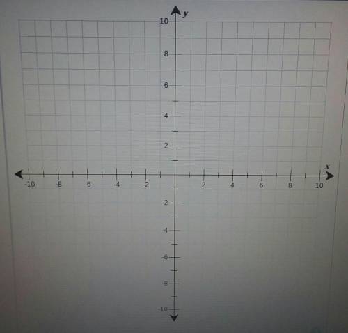 Graph this function,f (x) = 2x-4Please help me ASAP