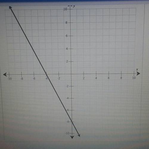 Graph the inverse of the line provided,