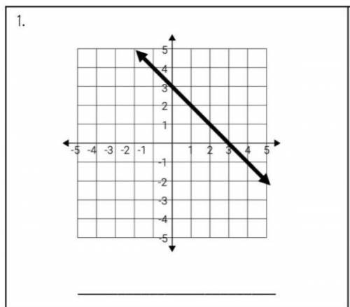 Match the graph with the correct equation

A: Y= -2X + 5
B: Y= -X + 3
From: SLOPE-INTERCEPT FORM: