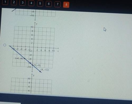 Y + 5 equals 3/4 (x + 4) which graph matches the equation