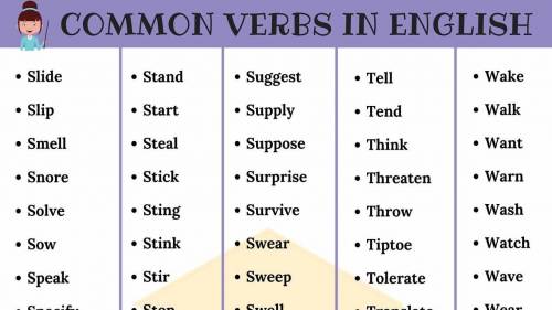 Choose the correct verbs to complete the text