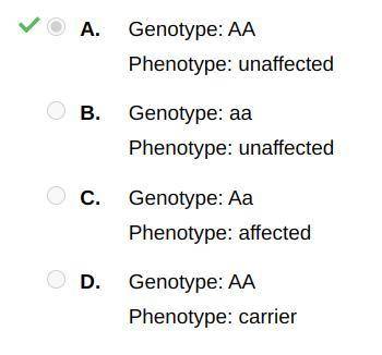 The following image is a pedigree for a family with the genes for cystic fibrosis, which is an auto