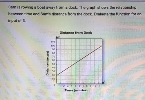 Sam is rowing a boat away from a dock. the graph shows the relationship between time and Sam's dist
