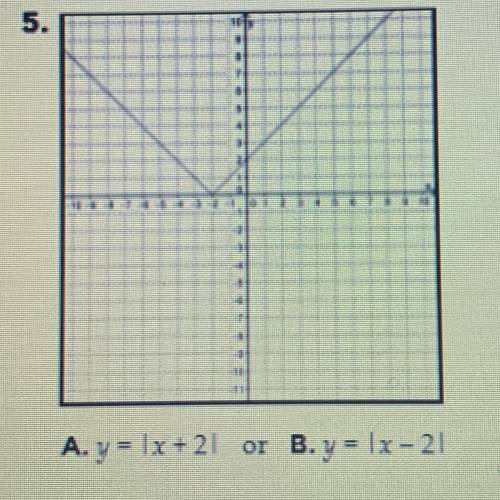 A. y = 1x+2!
or
B. y = 1x - 21