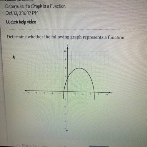 Determine whether the following graph represents a function.

PLZ HELP!! the picture is above