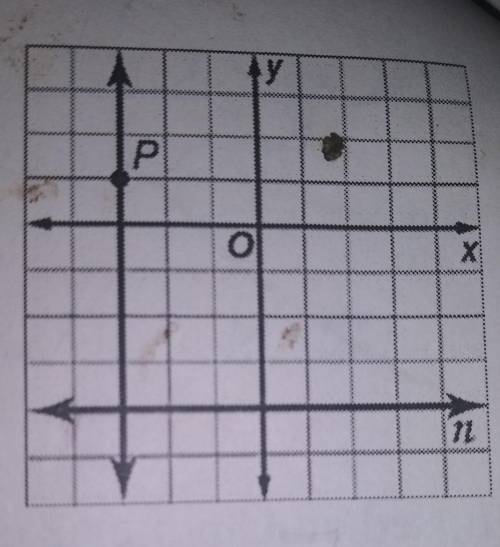 What was the distance from P to n, shown in the figure?A. -3B. 1C. 4D. 5