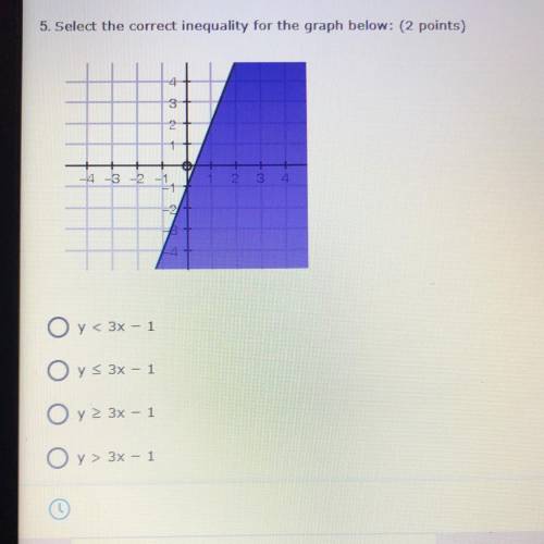 Please help! 
Select the correct inequality for the graph below