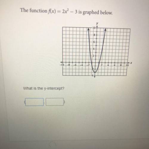 The function f(x) = 2x – 3 is graphed below.
What is the y-intercept?