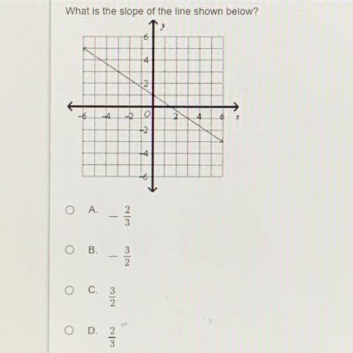 What is the slope of the line shown below?
A. -2/3
B.-3/2
C. 3/2
D. 2/3
