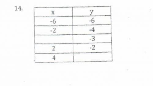 Fill in table and find slope. Please answer ASAP and show work please!