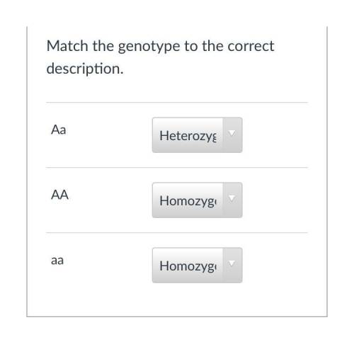 Match genotype to description