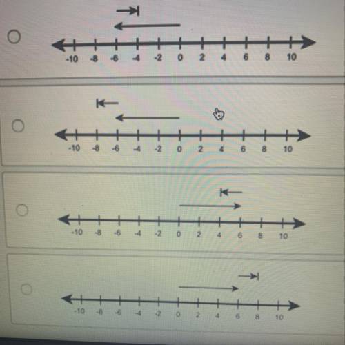 Which number line shows the solution to -6 -(-2)