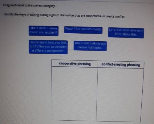 Drag each label to the correct category. Identify the ways of talking during a group discussion tha