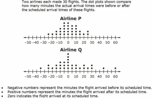 Assuming you want to arrive as close to the scheduled time as possible, from which airline should y