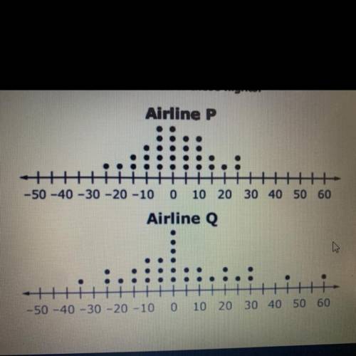 Two airlines each made 30 flights. The dot plots shown compare

how many minutes the actual arriva