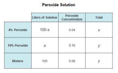 A 4% peroxide solution is mixed with a 10% peroxide solution, resulting in 100 L of an 8% solution.