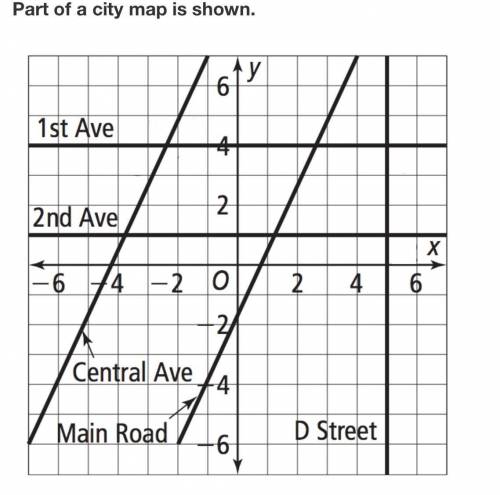 A city planner wants to build a road parallel to 2nd Ave . What is the slope of the new road?