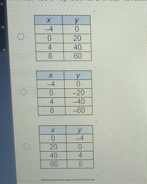 Which table represents a linear function that has a slope of 5 and a y-intercept of 20?